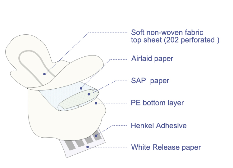 Ultra-thin non-woven sanitary pad regular feminine pad with SAP lady 0% fragrance and chlorine sanitary pad manufacturer NDE-2-285 Niceday